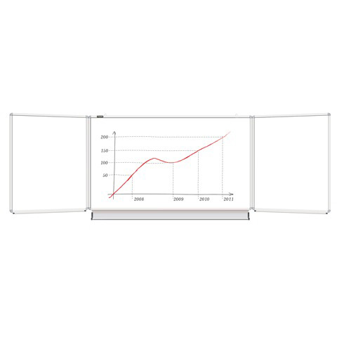 Доска магнитно-маркерная 3-х элементная (100х150/300 см), 5 рабочих поверхностей, BRAUBERG