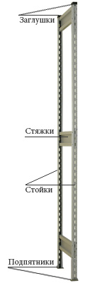 СТ-023 Рама 2000х300 цинк